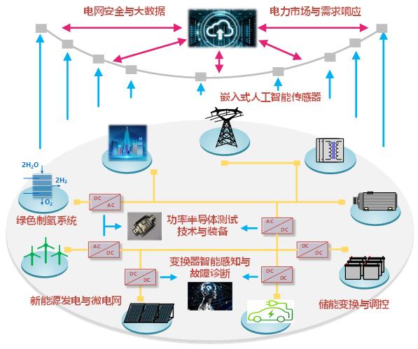 天博·综合体育官方app下载安装【深度】智能制造装备行业现状及十四五发展趋势解读(图1)